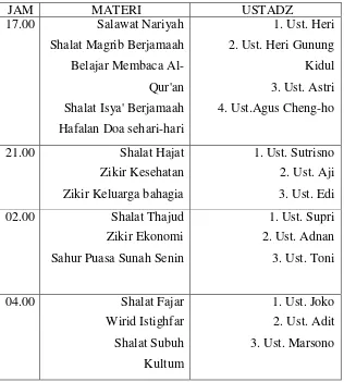 Gambar IV: Daftar Nama Ustadz Pesantren Senin-Kamis Waria 