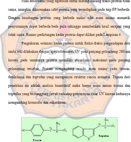 Tabel I. Data absorbansi fraksi protein dan kadar protein  