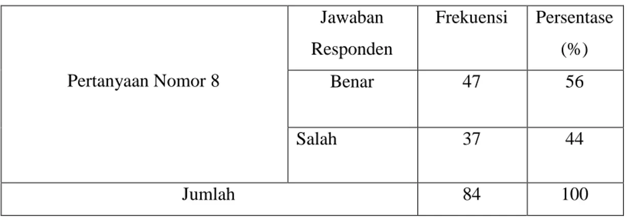 Tabel 4.8 Kemampuan Menentukan Sumber Pencarian Informasi 