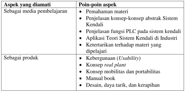 Tabel 3.1 Kisi-kisi angket  Aspek yang diamati  Poin-poin aspek  Sebagai media pembelajaran    Pemahaman materi 