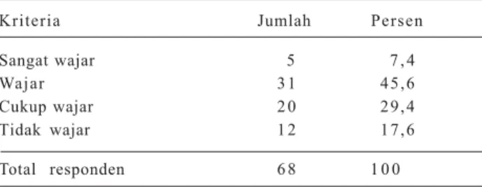 Tabel 1. Nilai absolut untuk biaya/jasa di perpustakaan Balitkabi.