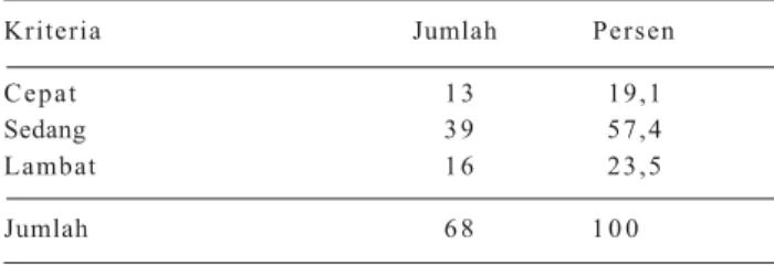 Tabel  2. Nilai absolut untuk kemudahan memperoleh informasi di perpustakaan Balitkabi.