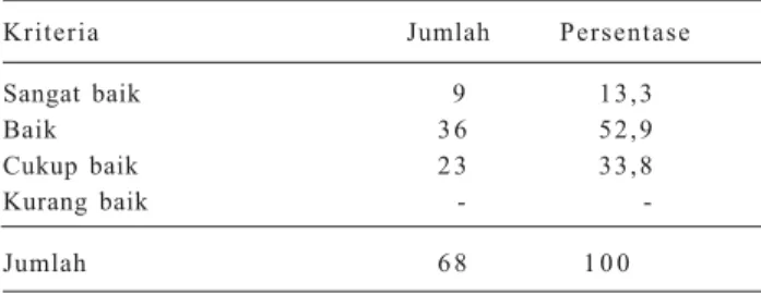 Tabel 4. Nilai absolut untuk pelayanan pemberian informasi di perpustakaan Balitkabi.