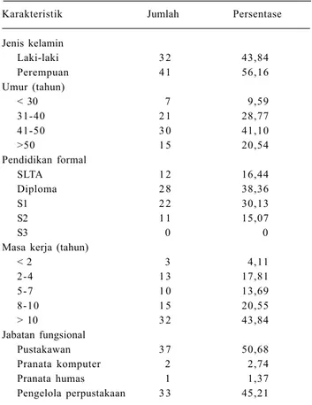 Tabel 1. Karakteristik responden pustakawan/pengelola perpustakaan lingkup Kementerian Pertanian, 2003.