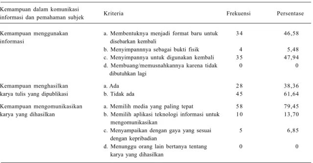Tabel 5. Kemampuan pustakawan/pengelola perpustakaan Kementerian Pertanian dalam komunikasi informasi dan pemahaman subjek, 2013.