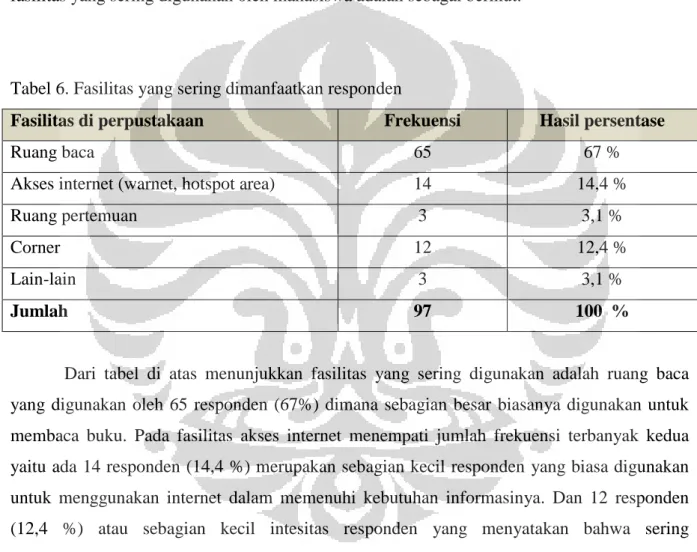 Tabel 6. Fasilitas yang sering dimanfaatkan responden 