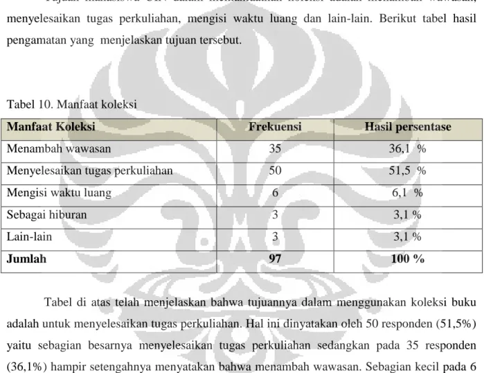 Tabel 10. Manfaat koleksi 