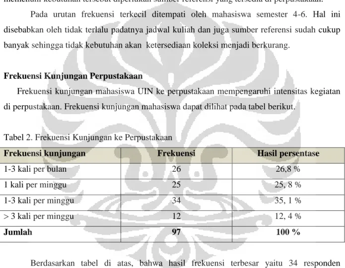 Tabel 2. Frekuensi Kunjungan ke Perpustakaan 