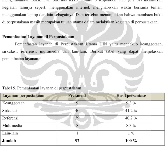 Tabel 5. Pemanfaatan layanan di perpustakaan 