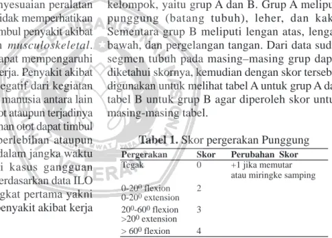 Tabel 2. Skor pergerakan Leher