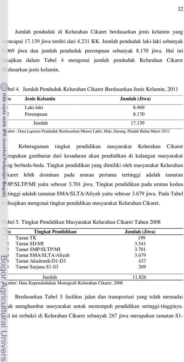 Tabel 4.  Jumlah Penduduk Kelurahan Cikaret Berdasarkan Jenis Kelamin, 2011 