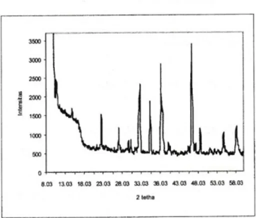 Tabel 4.2.  Hasil  perhitungan  fraksi  volume  sample  superkonduktor  YBa 2 Cu 3 O 7-d + x SnO 2