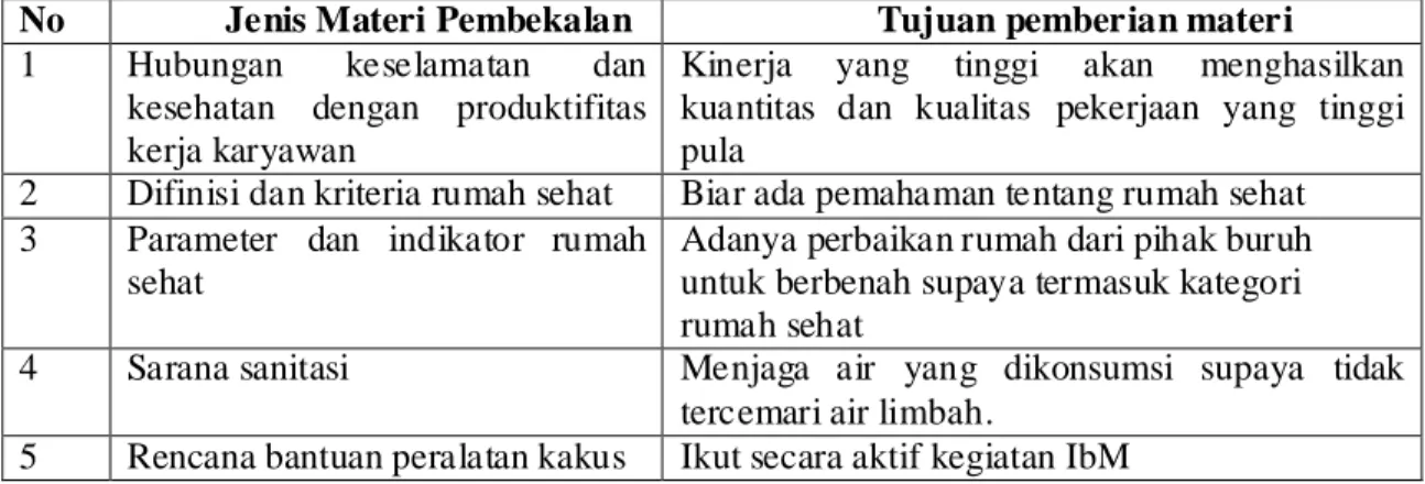 Tabel 3-1. Materi pembekalan 