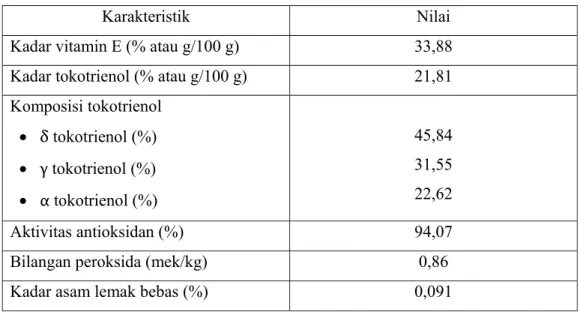 Tabel 3. Karekteristik vitamin E dari kristalisasi pelarut suhu rendah 