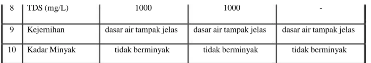 Tabel 2  Jadwal kegiatan