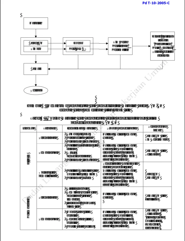 Gambar 3   Mekanisme pengaduan dan penyelesaian masalah pada PAM-BM  dengan dana pemerintah atau pihak lain 