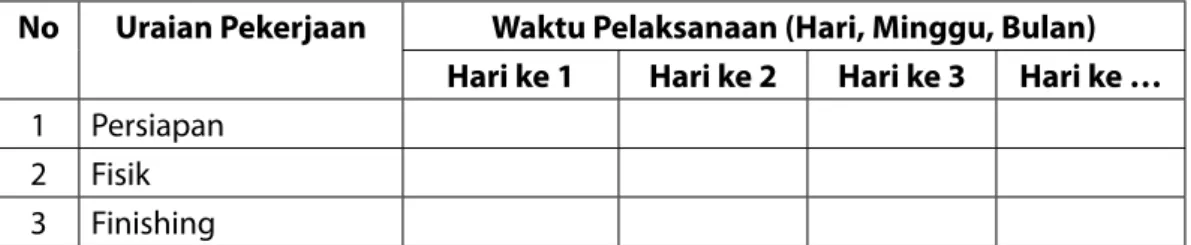 Tabel 7   Rencana biaya