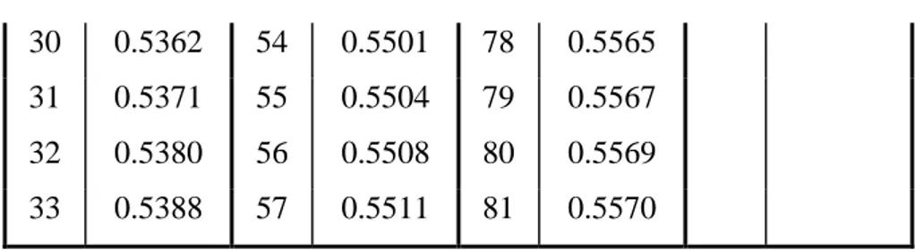 Tabel 2. Nilai Sn Untuk Berbagai Jumlah Data (n) 