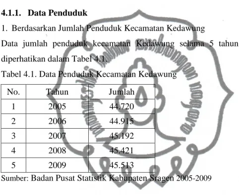 Tabel 4.1. Data Penduduk Kecamatan Kedawung 