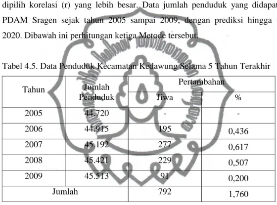 Tabel 4.5. Data Penduduk Kecamatan Kedawung Selama 5 Tahun Terakhir 