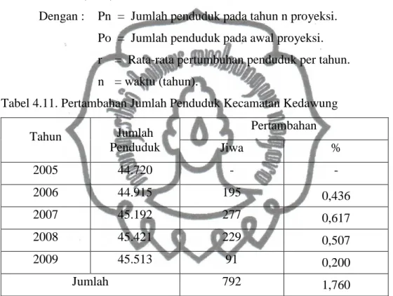 Tabel 4.11. Pertambahan Jumlah Penduduk Kecamatan Kedawung 