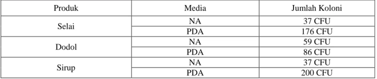 Tabel 4 Hasil Uji Media NA(1 gr)  dan Media PDA (1 gr) 