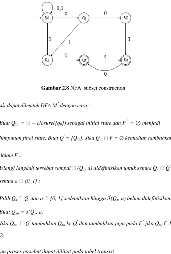 Gambar 2.8 NFA  subset construction 