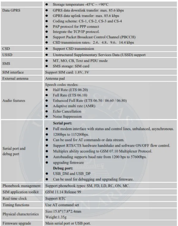 Tabel 2.2 Spesifikasi GSM SIM 800L 