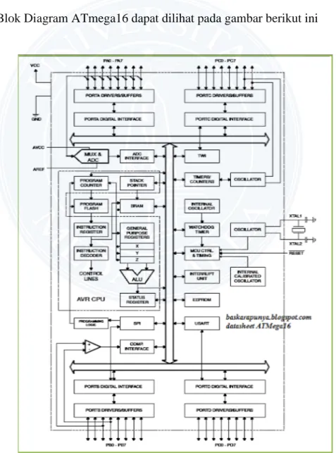 Gambar 2.2 Blok Diagram ATMega16 