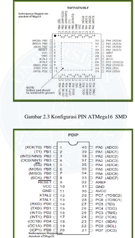 Gambar 2.4 Konfigurasi PIN ATMega16  PDIP