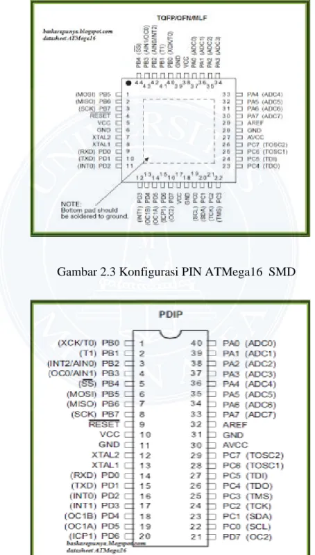 Gambar 2.4 Konfigurasi PIN ATMega16  PDIP