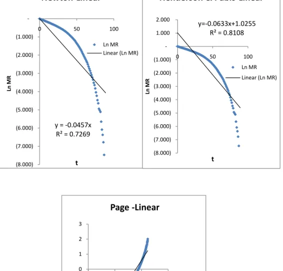 Gambar persamaan linear 