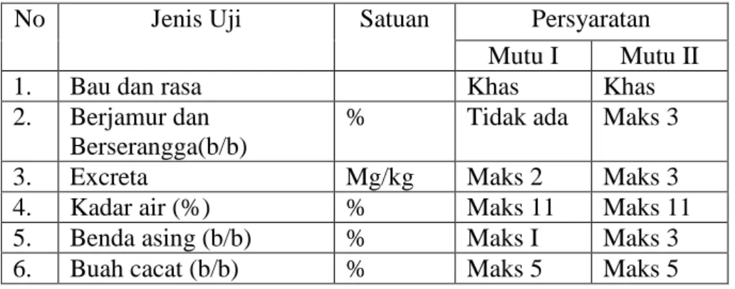 Tabel 2. Standar Mutu Cabai Kering (SNI 01-3389-1994). 