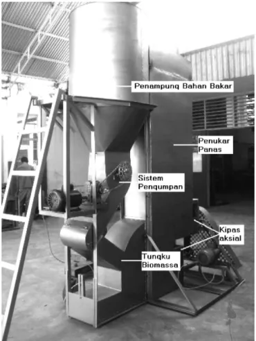 Gambar 2.   Desain terintegrasi tungku biomassa dan penukar panas