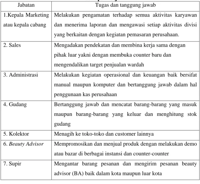 Tabel 1.1  Deskripsi Kerja 