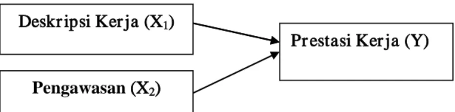 Gambar  1.1: Ker angka Konseptual 