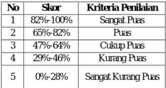 Tabel 2. Skoring Skala Verbal