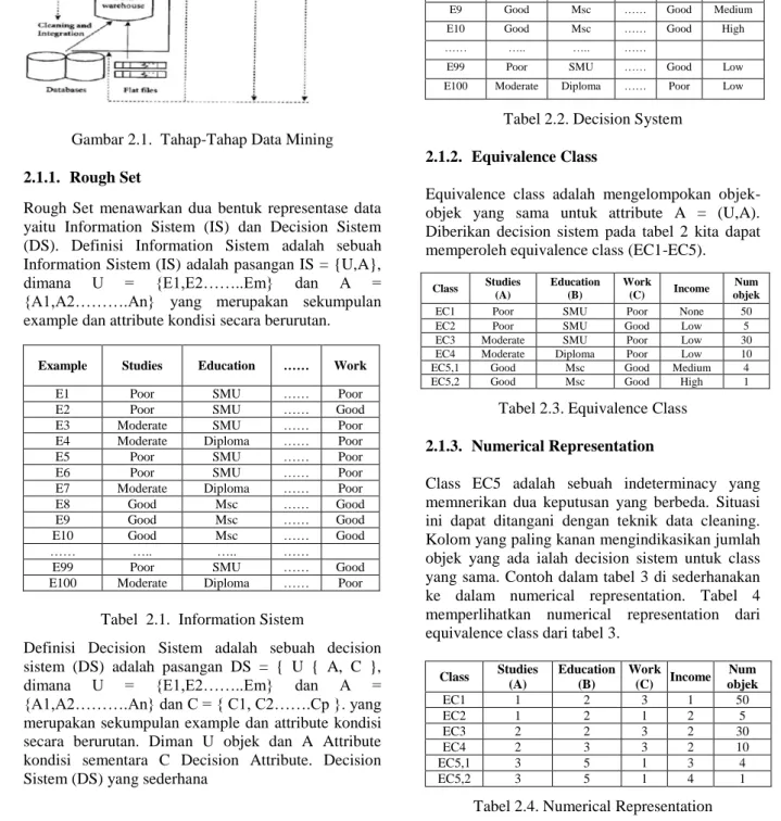 Tabel 2.2. Decision System  2.1.2.  Equivalence Class 