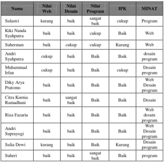 Gambar 4.2. Tampilan Awal Rosetta 