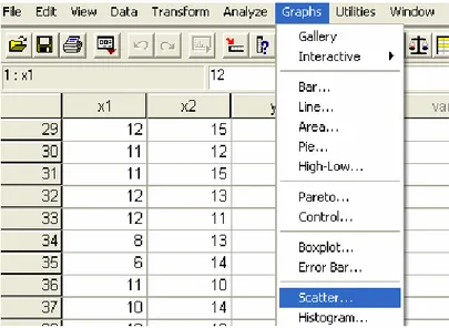 Gambar 4. Langkah scatterplots 