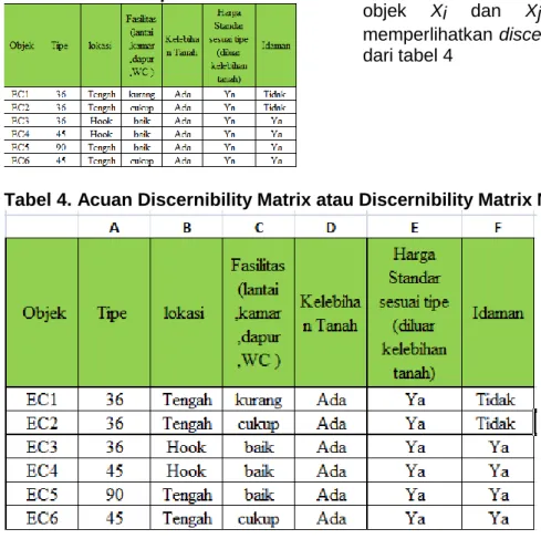 Tabel 3. Proses Equivalence Class 