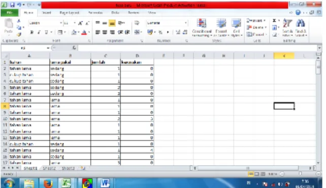 Gambar 4.1 Data Pada Microsof Excel  Data yang digunakan berasal dari laporan  inventaris  pada  tahun  2012  dan  tahun  2013  untuk  menguji  banyak  data