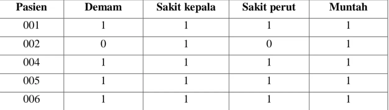 Tabel 2.4. Hasil Data Transformasi 