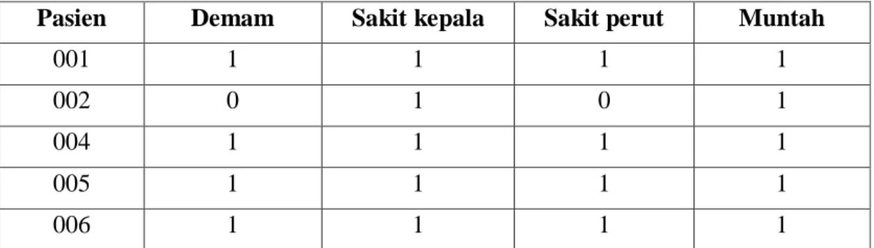Tabel 2.5. Information System 