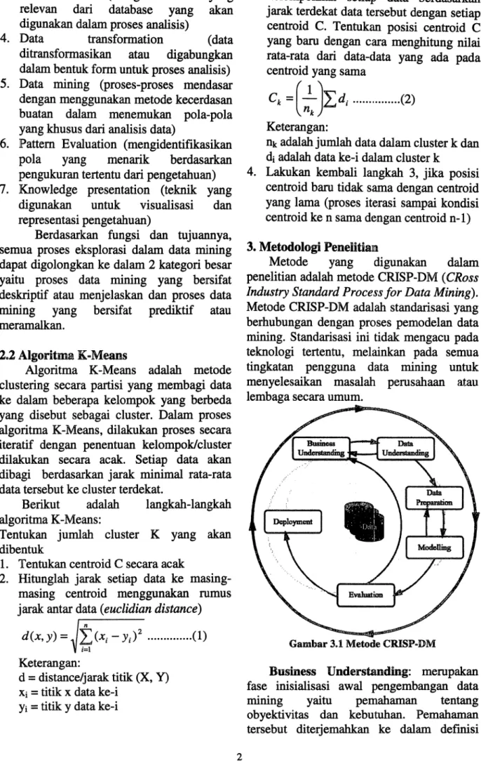 Gambar 3.1 Metode CRISP-DM 