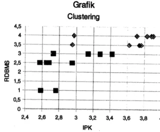 Grafik  Clustering  4.:  !J..!-~J.~  3.5 .  . ....  '.L ................  ,1  •  ..;  ...........