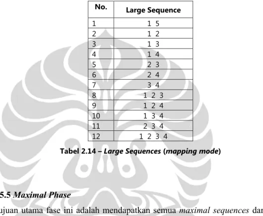 Tabel 2.14 – Large Sequences (mapping mode) 