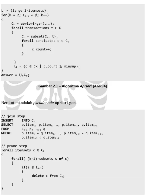 Gambar 2.1 – Algoritma Apriori [AGR94] 
