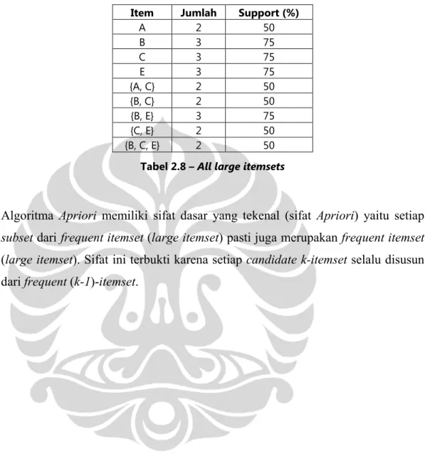 Tabel 2.8 – All large itemsets 