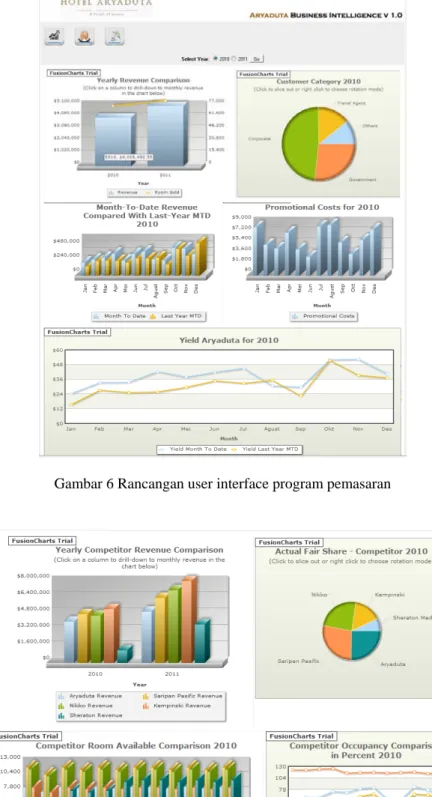 Gambar 6 Rancangan user interface program pemasaran 